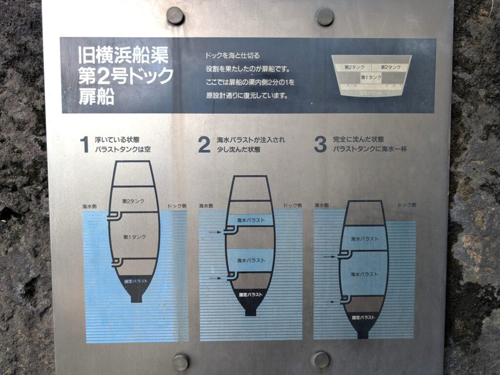 ドックヤードガーデン
扉船の説明