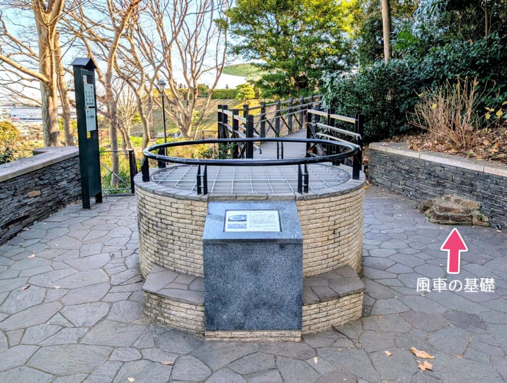 レンガ造り井戸の遺構
風車の基礎４基のうちの１つ