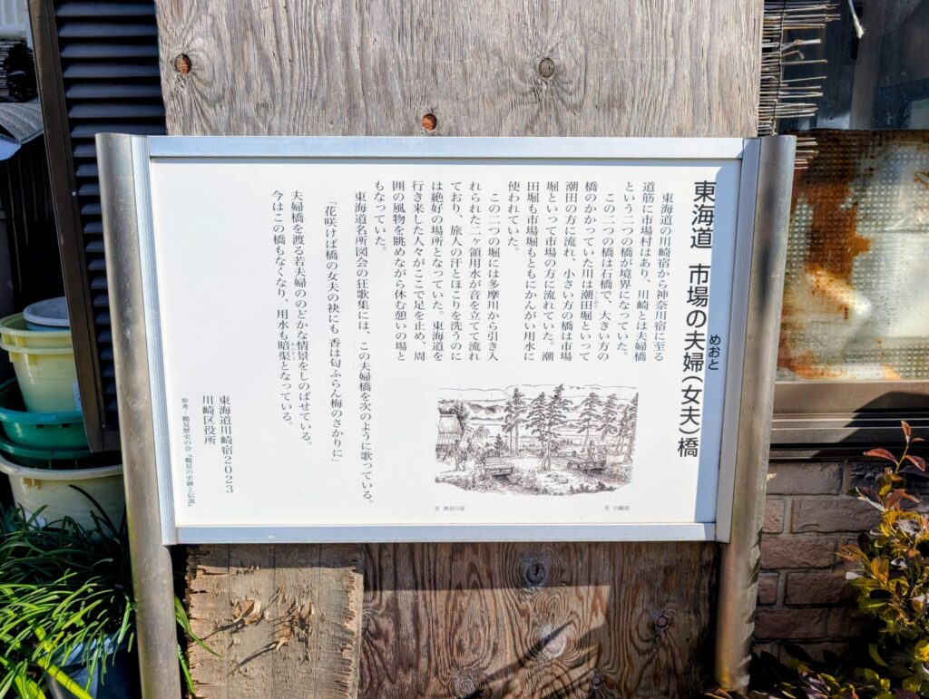 東海道 市場の夫婦橋
説明板