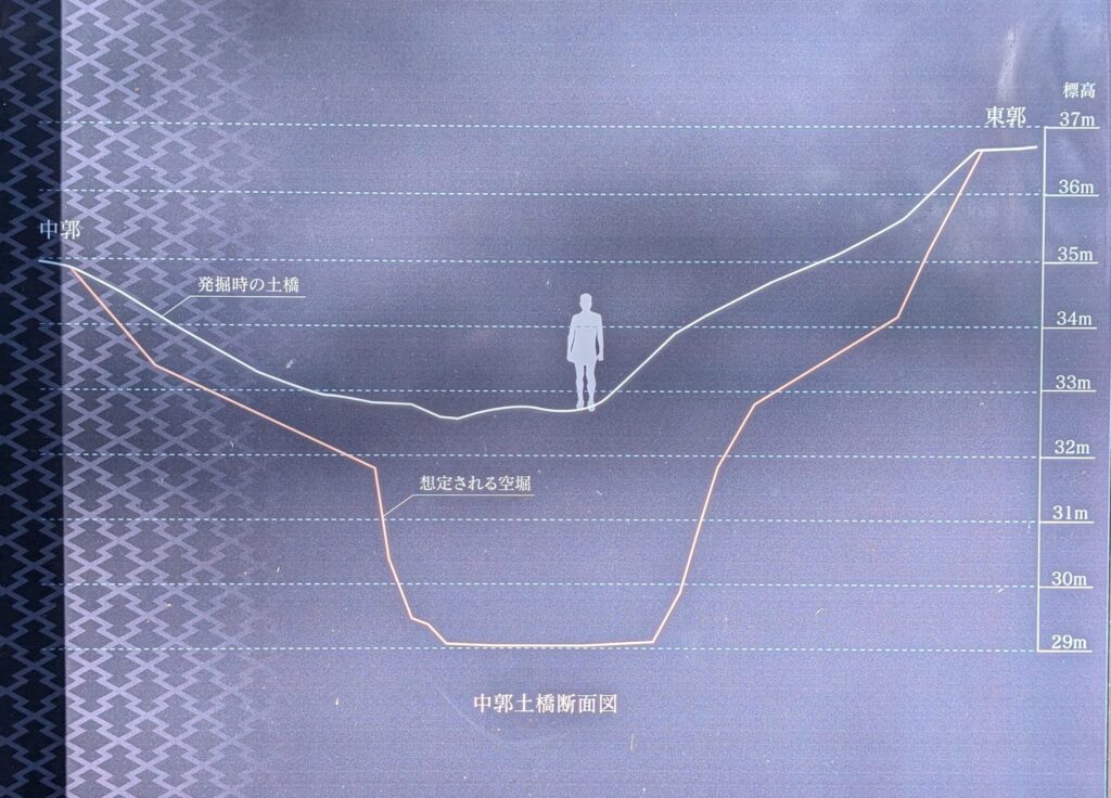 茅ヶ崎城址公園 中郭土橋