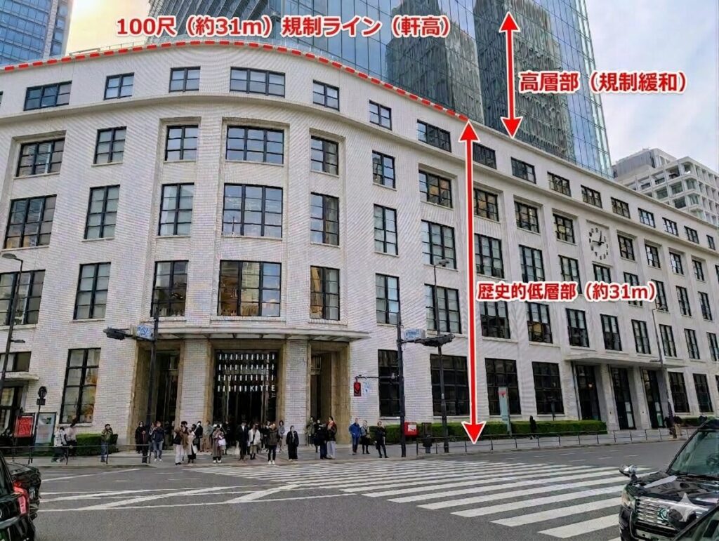 KITTE丸の内
100尺規制の説明画像