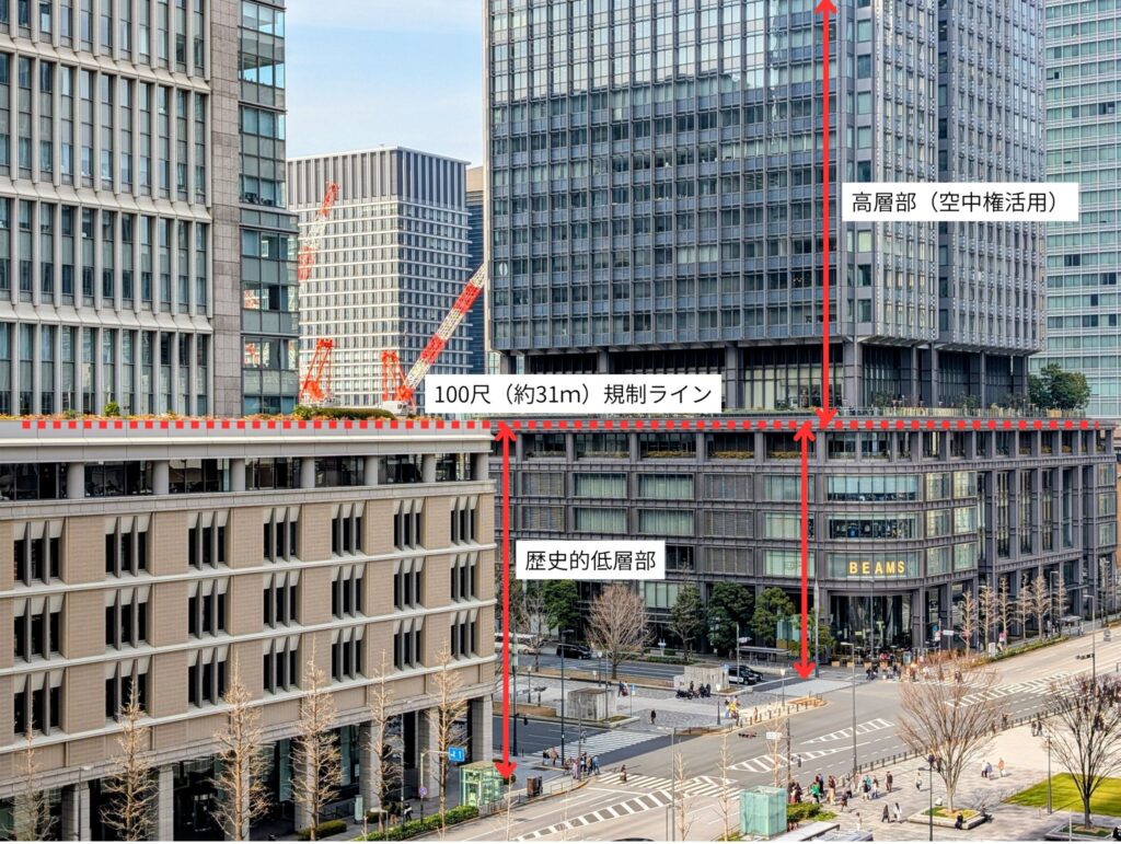 丸ビルと新丸ビルの100尺規制と空中権の活用を示す画像