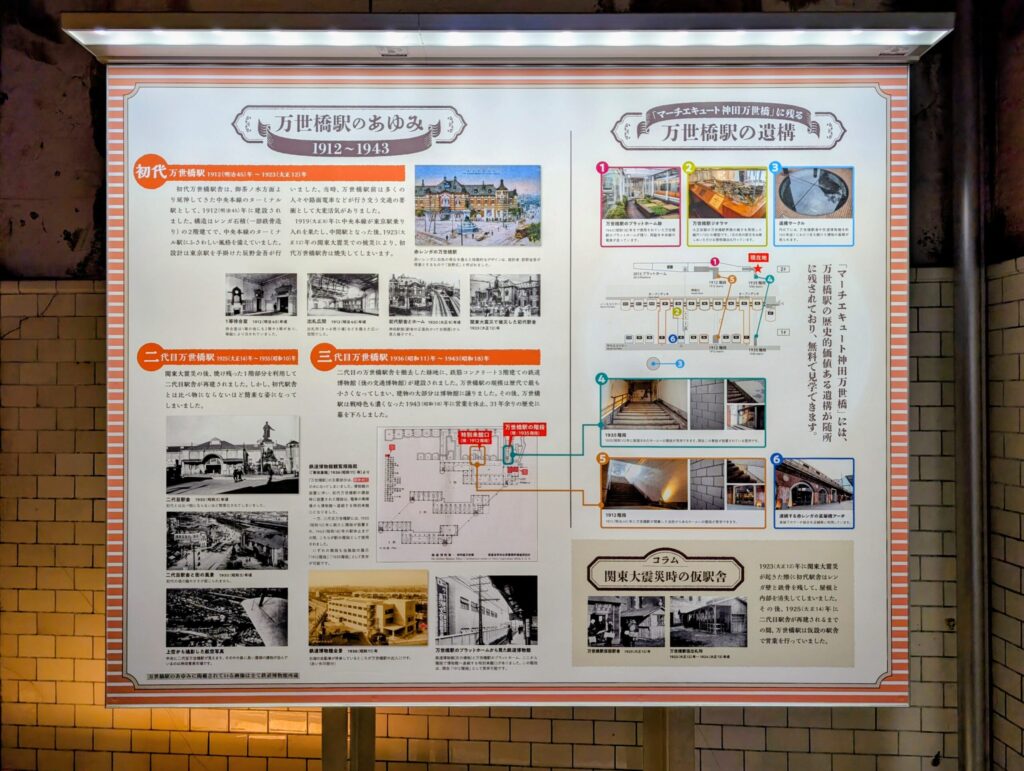 万世橋駅のあゆみ