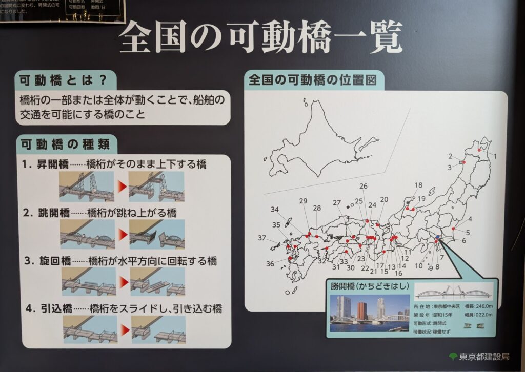 かちどき橋の資料館